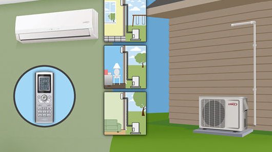 minisplit system